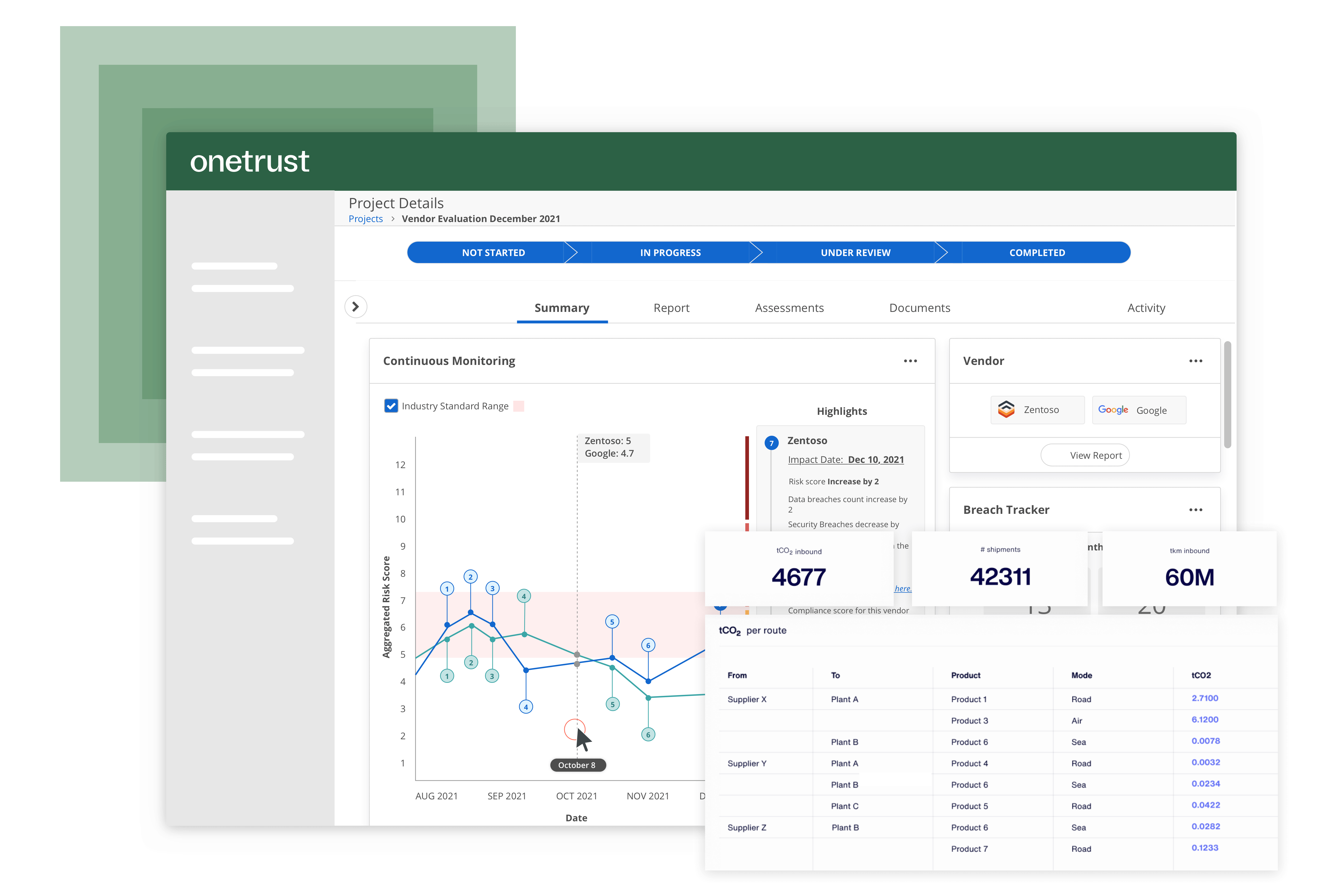 OneTrust的供应商可持续性和责任模块屏幕显示供应商监控，通过折线图显示相关数据，以及随时间推移记录的排放。